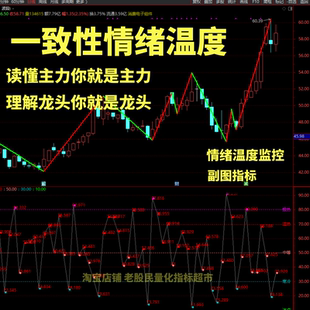 一致性情绪温度 情绪先锋 主升龙头真经 通达信指标公式(副图)