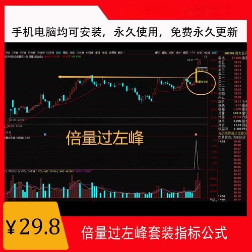 游资倍量过左峰选股指标实战高手系统选股模式系统炒股尾盘超短线