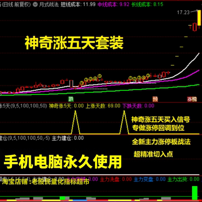 神奇连涨五天通达信股票指标公式低位启动时买入神器技术分析指标