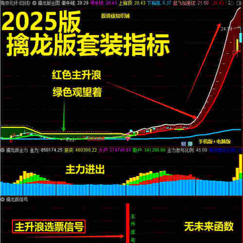 2025首板擒龙战法全套 短线公式技术指标主升浪短妖大牛公式源码