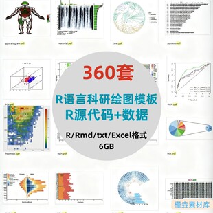 360套R语言RStudio科研绘图模板源代码+数据箱线图气泡图热图