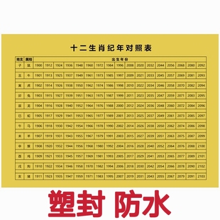 十二生肖出生年份属相对照时辰表纪年表12生肖表1900-2013年