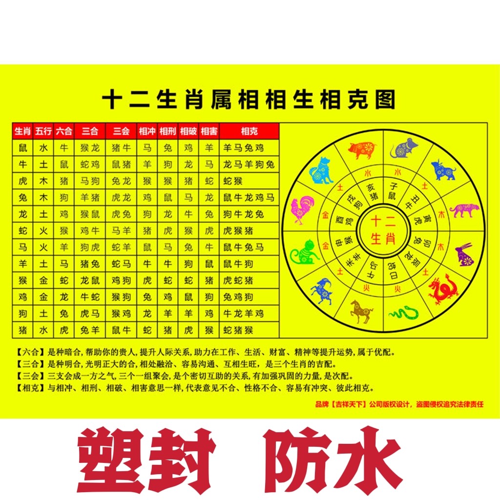 十二生肖相生相克相冲表十二属相金木水火土十二生肖冲刑破害图画