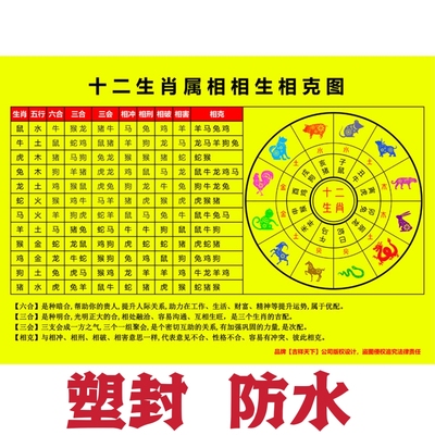 五行婚配生克禁忌表男女属相合婚表十二生肖婚配表五行相生相克表
