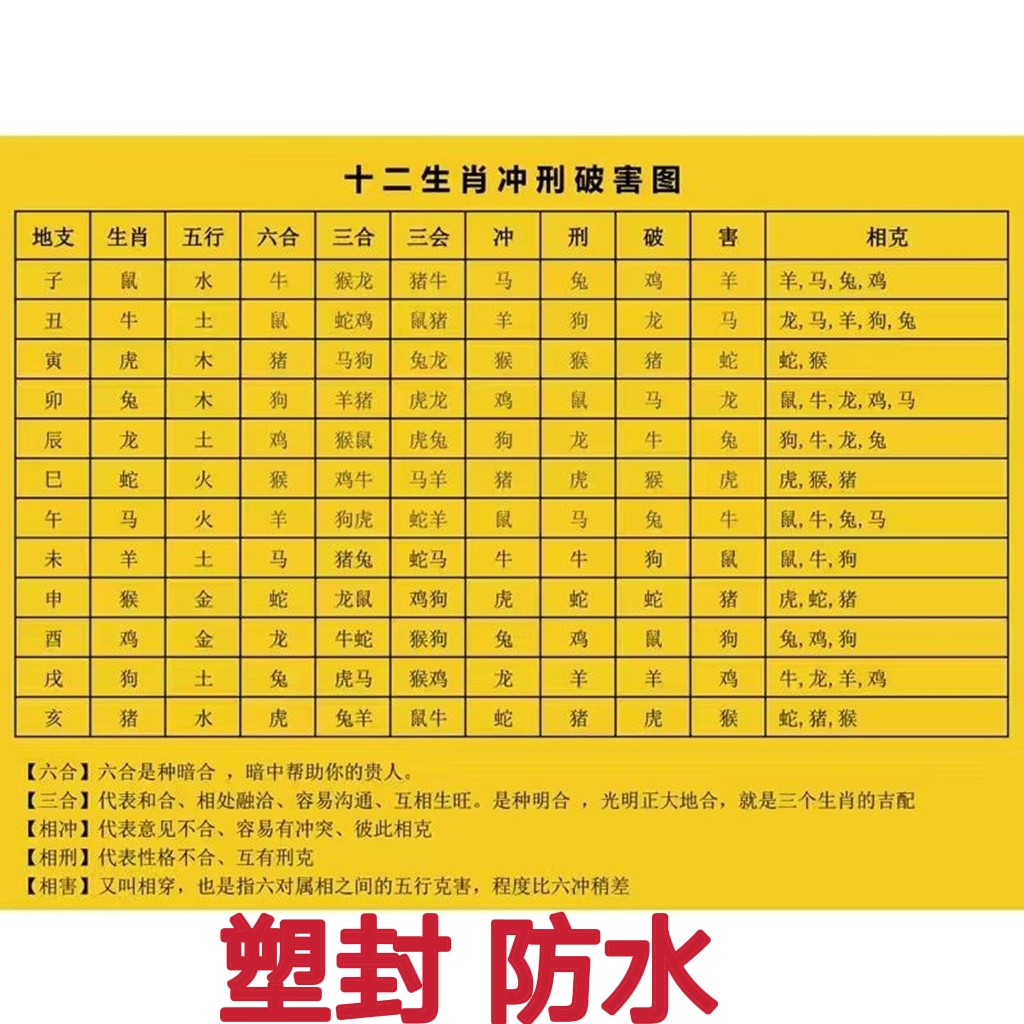 十二生肖相生相克相冲刑破害三会六合三合图十二时辰表六十甲子表