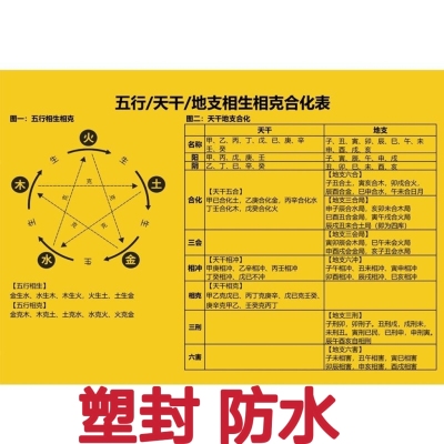 五行金木水火土相生相克相冲图装饰图十二时辰六十甲子纳音对照表