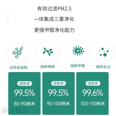 小米空气净化器滤芯max滤网2S家用除烟过滤网4lite活性炭pro