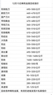 回收极棒钨粉钨钢氧化铪钽钼铁钨丝回收废金属钼钒铁钒氮合金钨钢