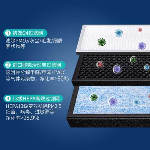 新款SUNXI双向流新风机系统高效HEPA过滤网组合抗菌空气包邮