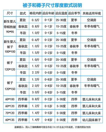 。新生婴儿被褥刚出生宝宝包被初生秋冬加厚出产房抱被被褥套装外