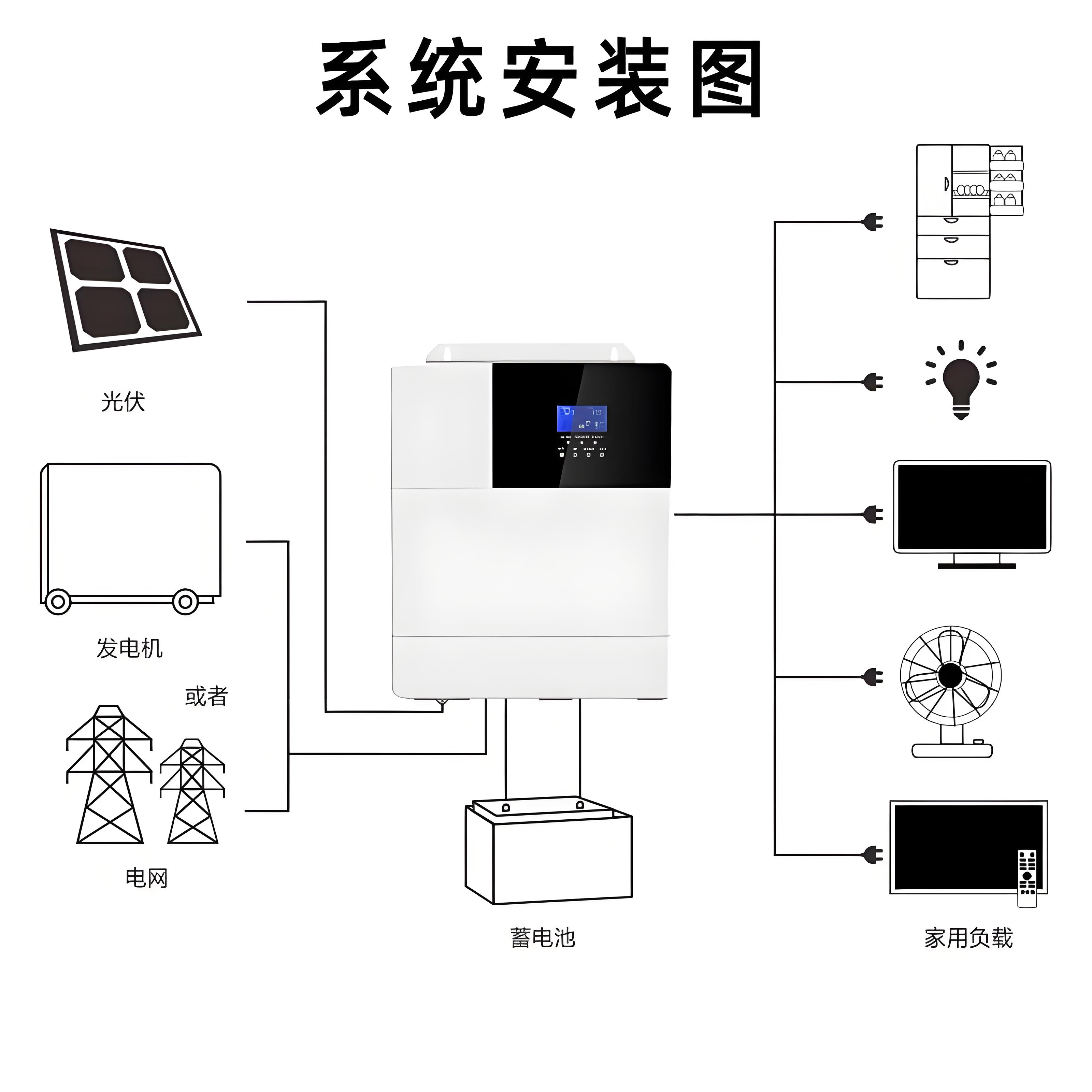 阿达普特储能逆变控制一体机
