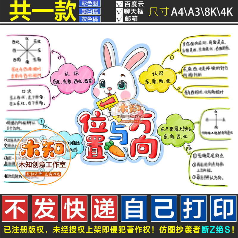 1097号位置与方向思维导图三年级下册数学第一单元知识点手抄报FS