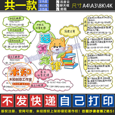 844运算定律思维导图人教版数学四下第三单元模板电子版手抄报