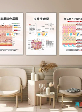 美容院面诊室皮肤结构解析装饰挂画医美面部皮肤分层抗衰装饰画