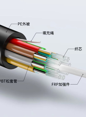非金属阻燃光纤光缆GYFTZY-24B1.3架空管道直埋各种芯国标可定制