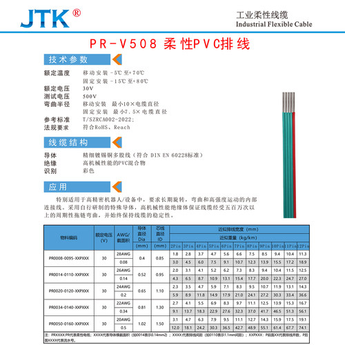 JTK金泰科线缆柔性PVC排线