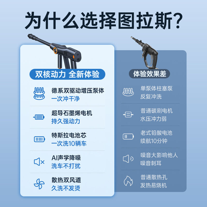 图拉斯（TORRAS）高压无线洗车机商家两用无线锂电洗车水枪神器便