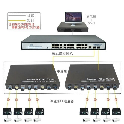 全千兆SFP光纤交换机SC/L