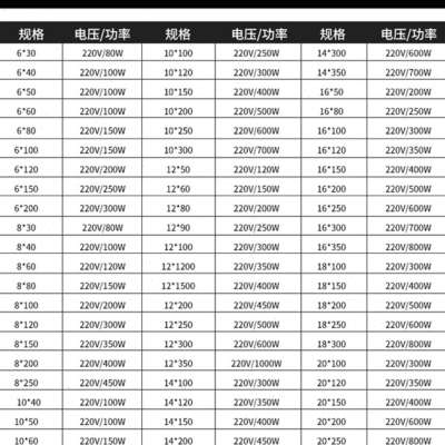 贝斯特单头220v熔喷机电热加热棒模具干烧型380v烘箱发热加热管