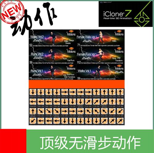 iclone动作库高质量动作走路无滑步超自然（可用于网络视频制作