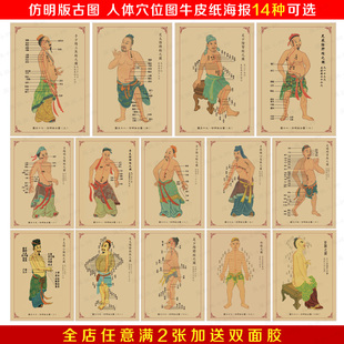 中医养生人体穴位图古版十二经络图仿明版古图复古怀念牛皮纸海报