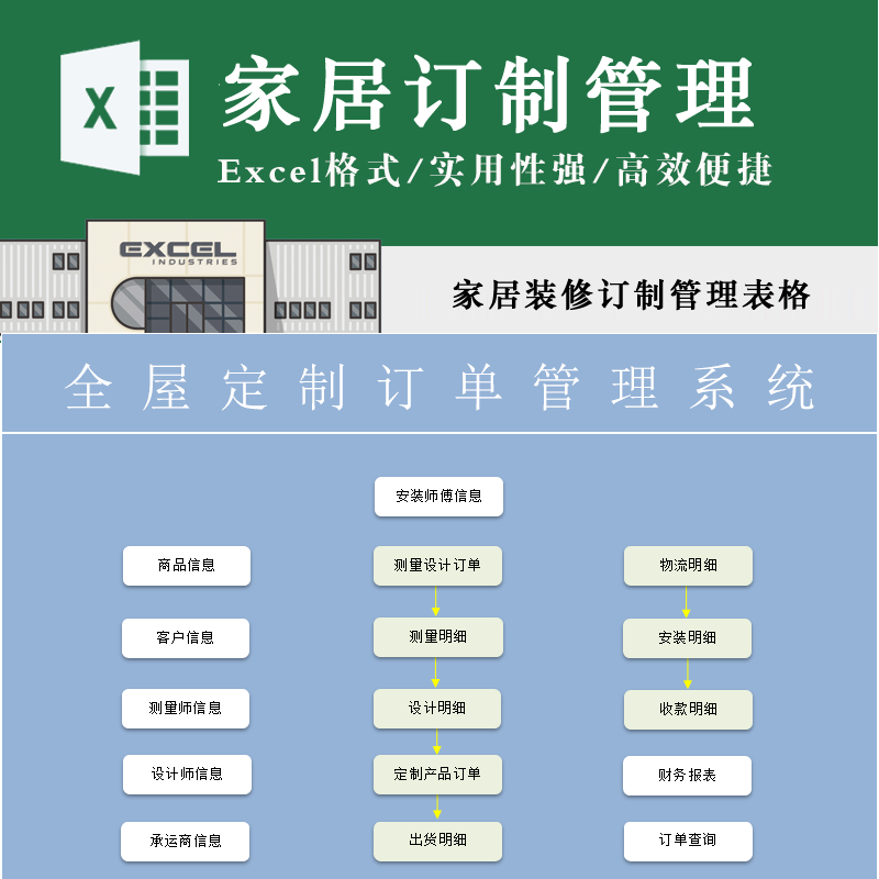 全屋定制订单管理套表服务信息客户管理下单测量安装财务报表模板