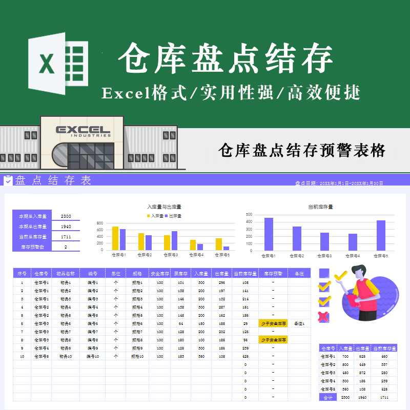 简约仓库盘点结存表多个仓库安全库存自动预警出入库量图表对比