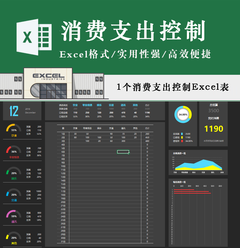 简单实用消费支出月预算控制表格可视化图表家庭理财Excel模板