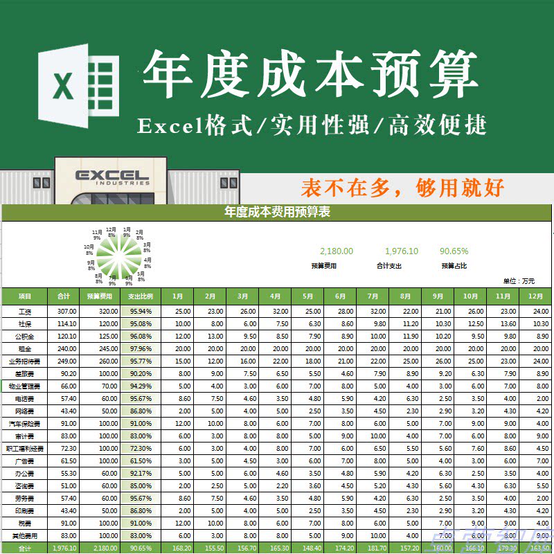 简约企业年度成本费用预算核算表 项目支出统计经营分析Excel模板