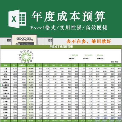 简约企业年度成本费用预算核算表 项目支出统计经营分析Excel模板