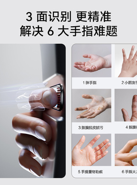 【团】新品鹿客指脉锁S6Max指背静脉双摄猫眼监控人脸识别智能锁