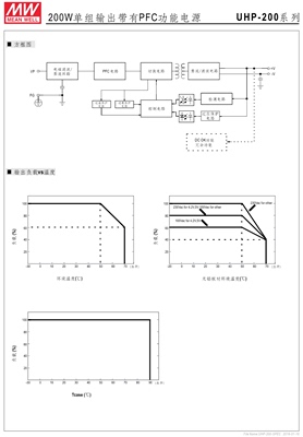 明纬开关电源UHP-200-36 工控型201.6W 单组 36V 5.6A 有PFC 冗余