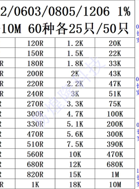 元件包 0402/0603/0805/1206贴片电阻包 混装 精度1% 60种各25只