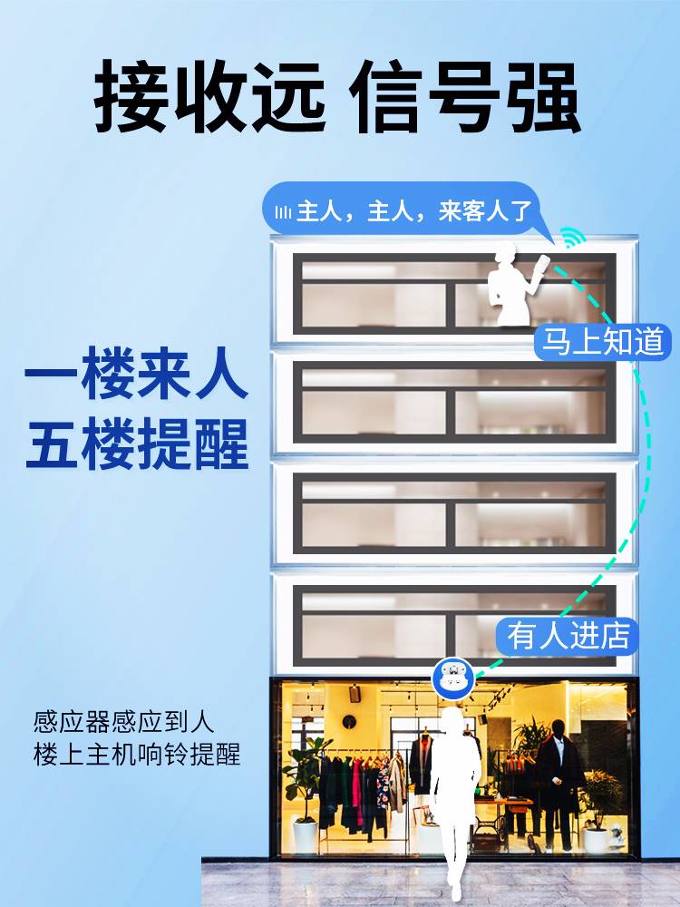 门口欢迎光临感应器店铺进门语音提示迎宾提醒超市分体远程响门铃