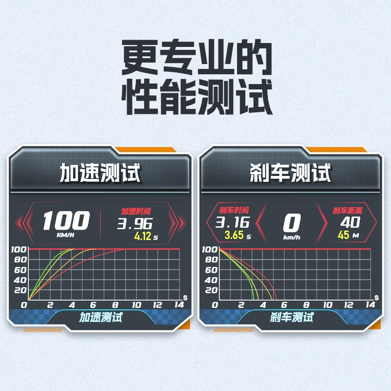 自安平显hud抬头显示器ob