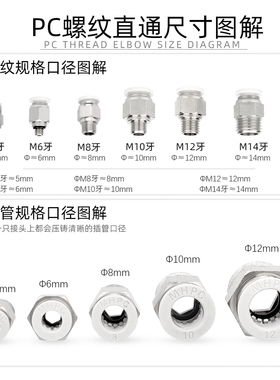 气动快插气管接头PC6-M6 PC8-M8*1 PC10-M14*1.5公制螺纹直通接头