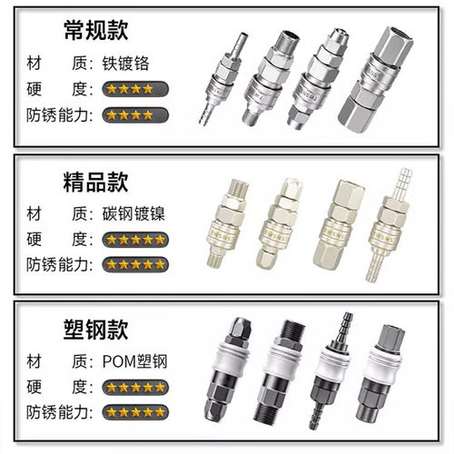台湾山耐斯集团c式自锁快速接头