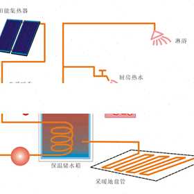 平板太阳能热水板集热器小区分体悬挂双循环换热户外搁板阳台家.