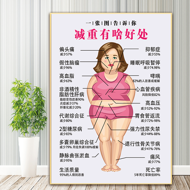 身材管理海报瘦身挂画纤体塑形广告体型雕塑宣传图美容美体装饰画