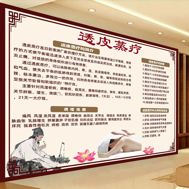透皮蒸疗海报宣传画中医养生挂画美容院装饰画广告透皮熏蒸好处图