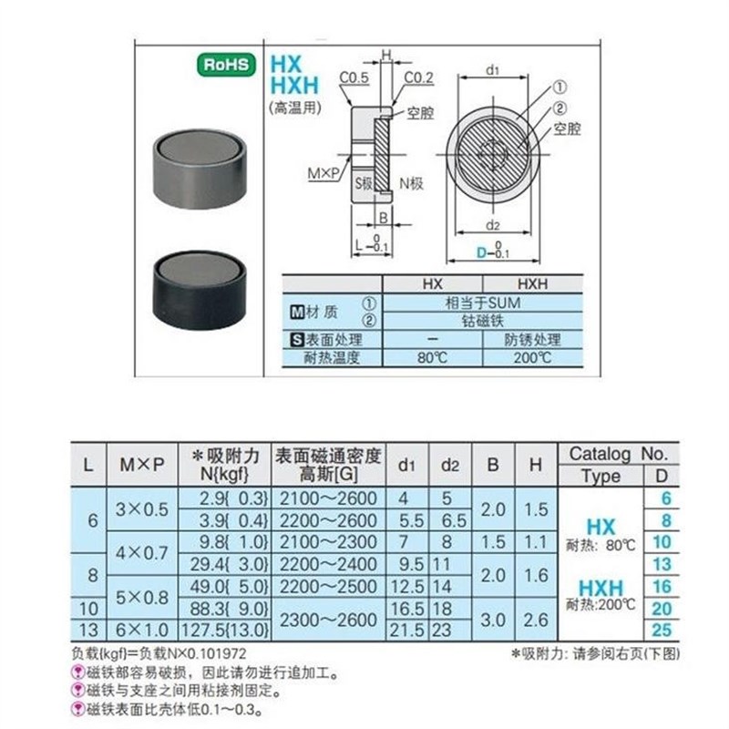 耐高温磁铁HXH6/8/10/13/16/20/25