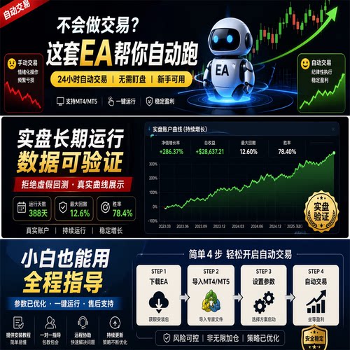MT4MT5全自动EA量化EA定制源码黄金量化多种策略收益稳定外汇趋势
