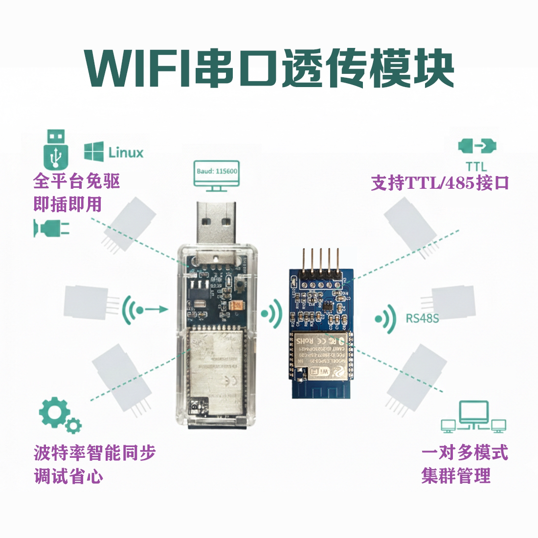 WIFI 2.4G无线串口TTL/485模块高速USB远距离透传智能车机器人