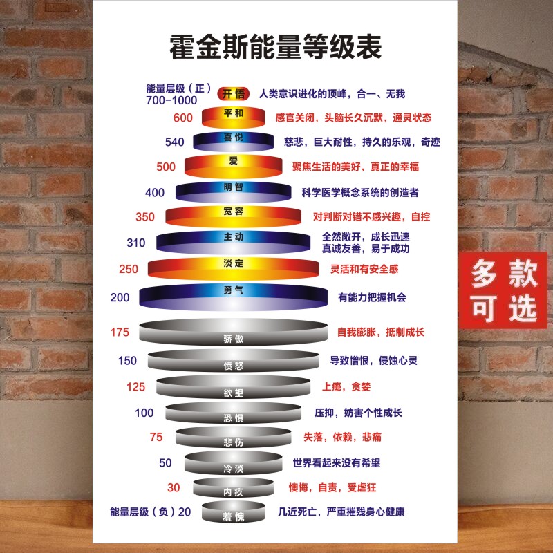 能量树霍金斯能量等级表心理咨询室宣传海报贴画情绪能量层级图