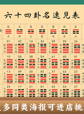 周易六十四卦图名速见表学习知识画海报八卦次序表方便学习记忆