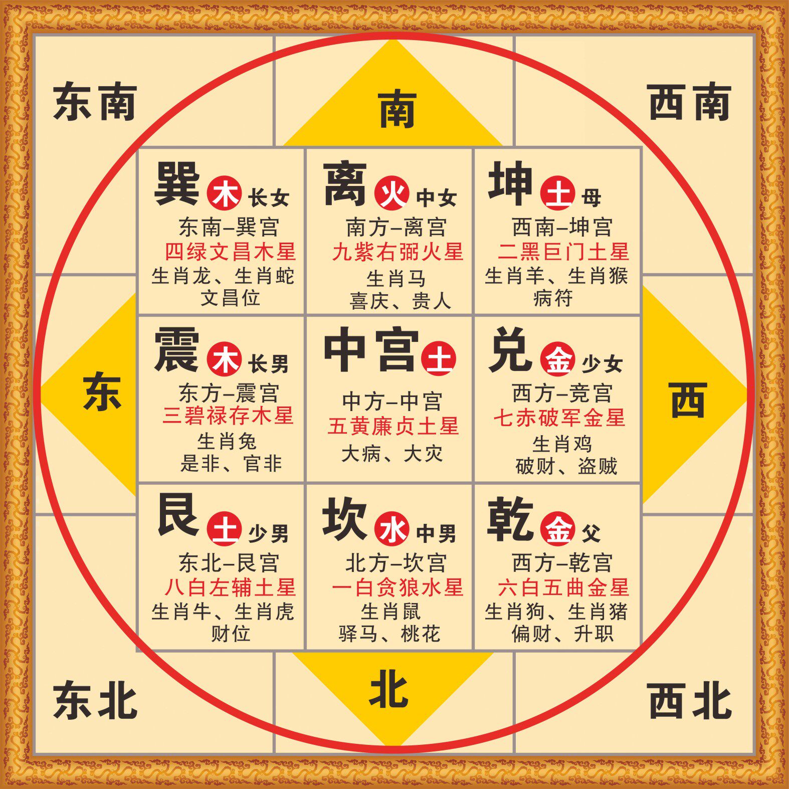 后天八卦图九宫格图中医五行周易经国学八卦太极图装饰画墙贴海报