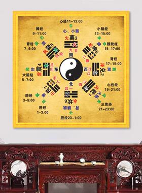 十二时辰经络运行图周易先天后天太极图二十四节气八卦图玄关书房