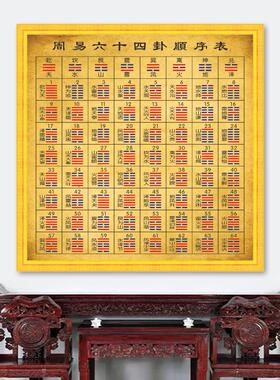周易六十四卦顺序图易经学习八卦64卦名次次序表方便学习记忆挂画