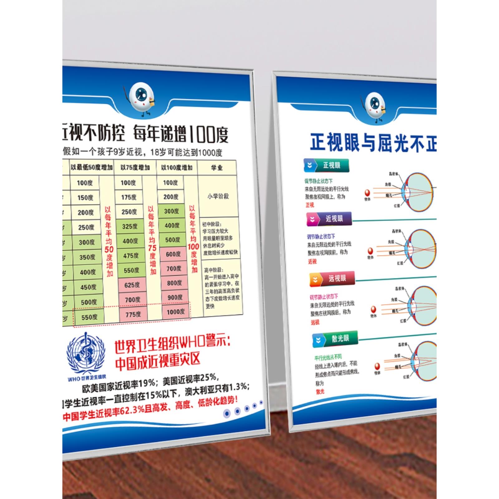 眼镜店广告视力调理装饰挂画近视远视图保护眼睛kt板眼保健操海报