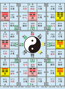 八宅方位图八卦五行古典传统文化太极8卦时辰图甲九宫定制2024年